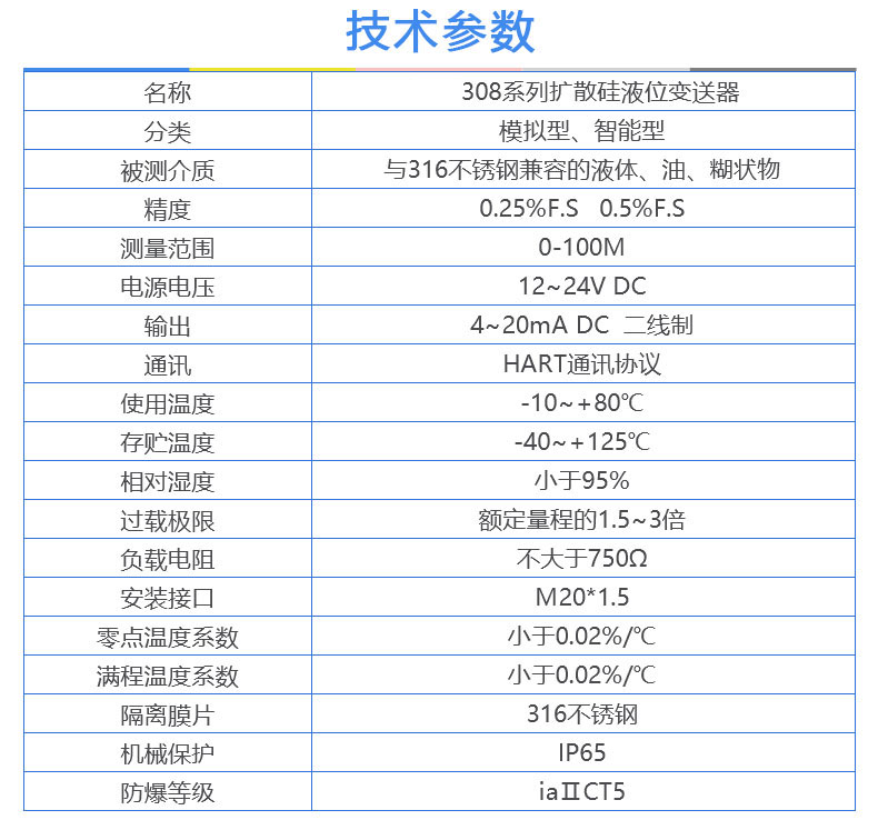 防爆型壓力變送器主要技術參數
