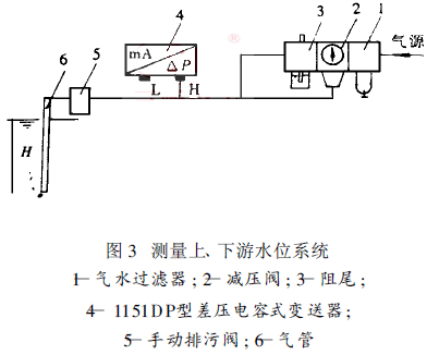 yϡˮλϵy