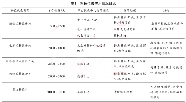 λx푪r