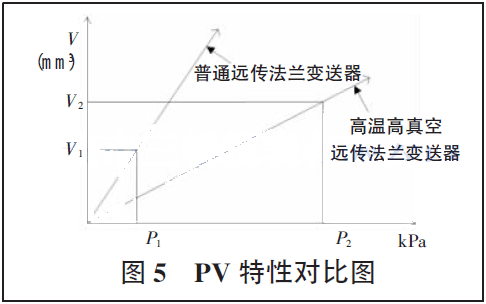PV ԌȈD